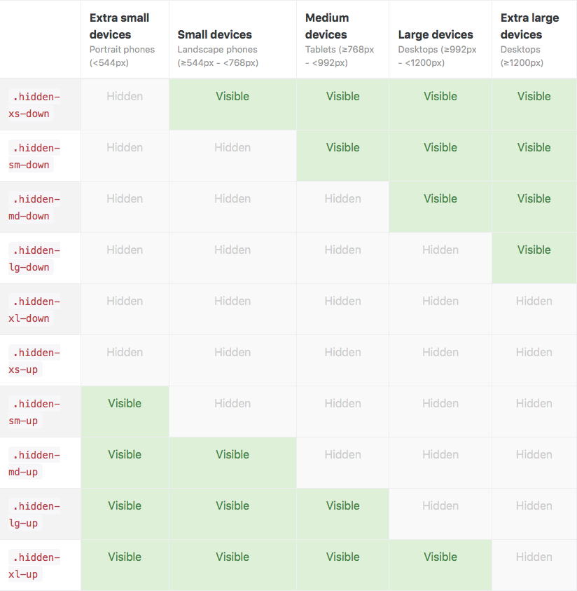 Layout CSS Classes